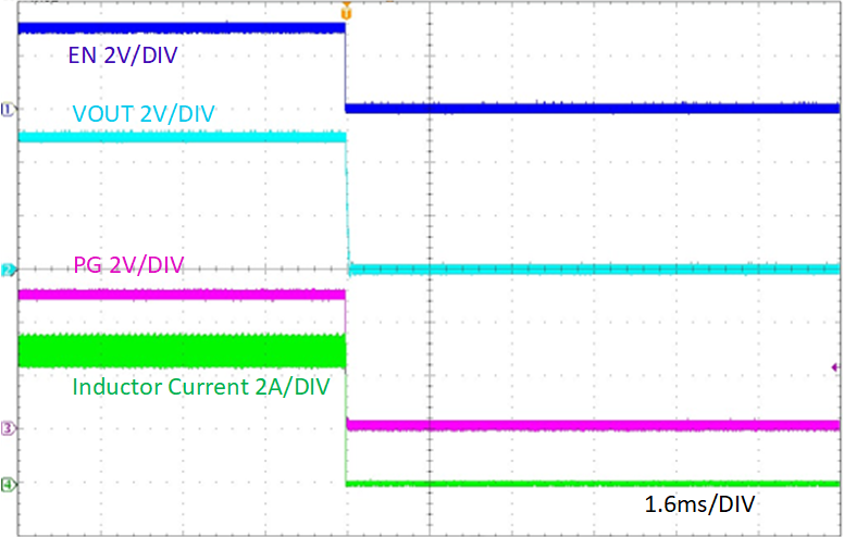 TPS54538EVM Shutdown Relative to EN, VIN = 24V, IOUT = 5A