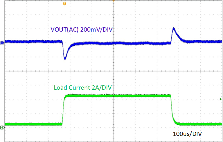 TPS54538EVM Load Transient Response, VIN = 24V, 0.5A to 4.5A at 1.6A/µs