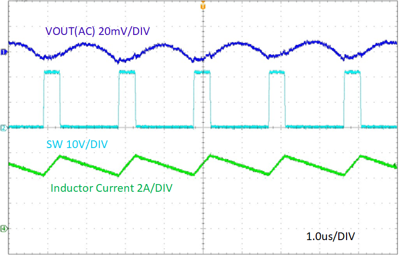 TPS54538EVM TPS54538EVM Output Voltage
                    Ripple, IOUT = 5A