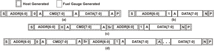  Supported
            I2C Formats