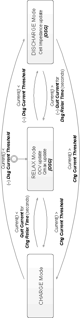  Gas Gauge Operating Modes