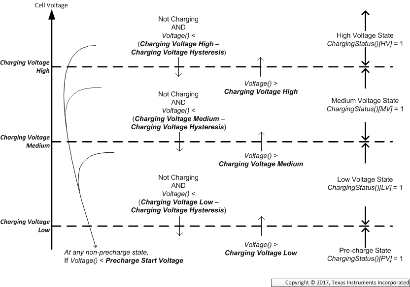  Charging Voltage Ranges