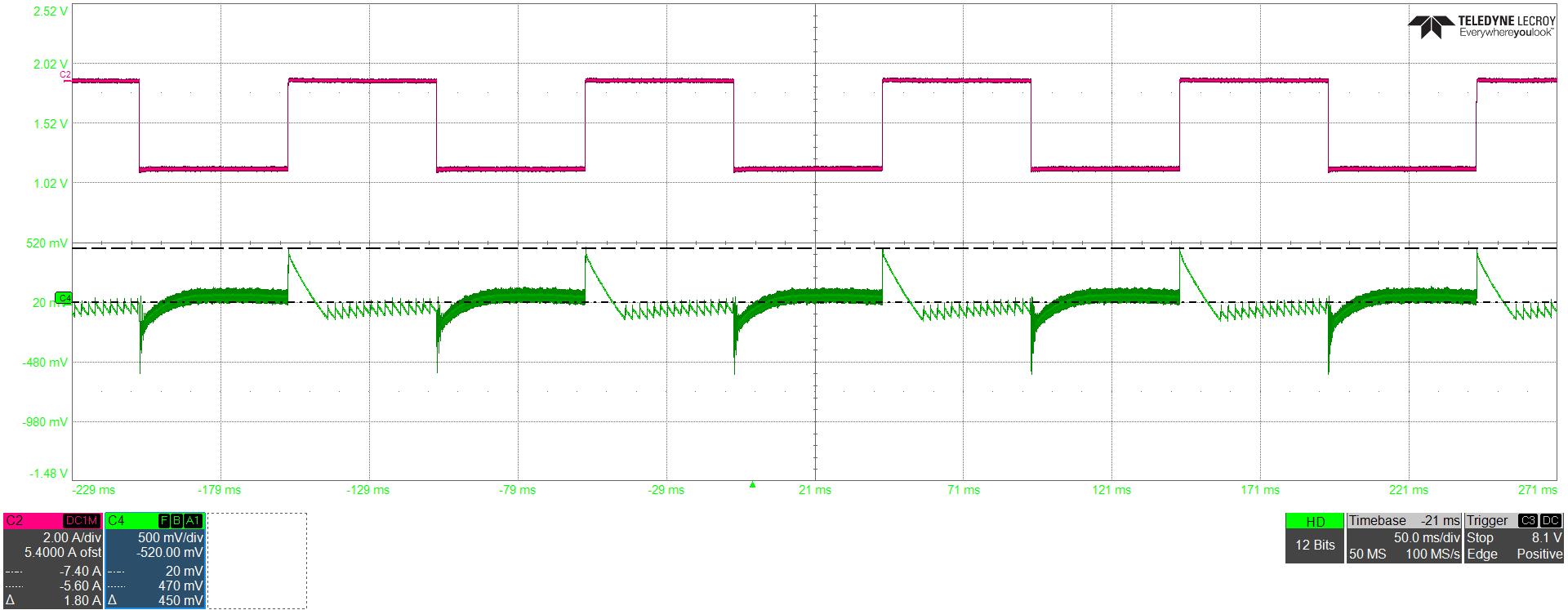 UCG28826EVM-093 Transient Response at VOUT = 5V Overshoot / Undershoot = 440mV / -480mV