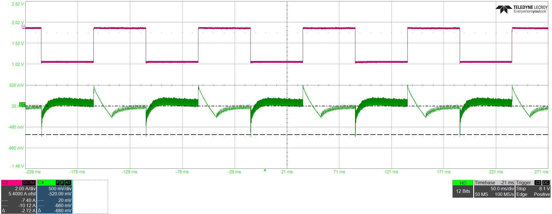 UCG28826EVM-093 Load Transient Response at VOUT = 20V Overshoot / Undershoot = 495mV / -680mV