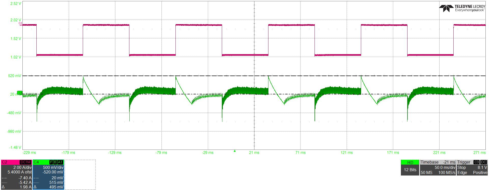 UCG28826EVM-093 Transient Response at VOUT = 15V Overshoot / Undershoot = 485mV / -630mV