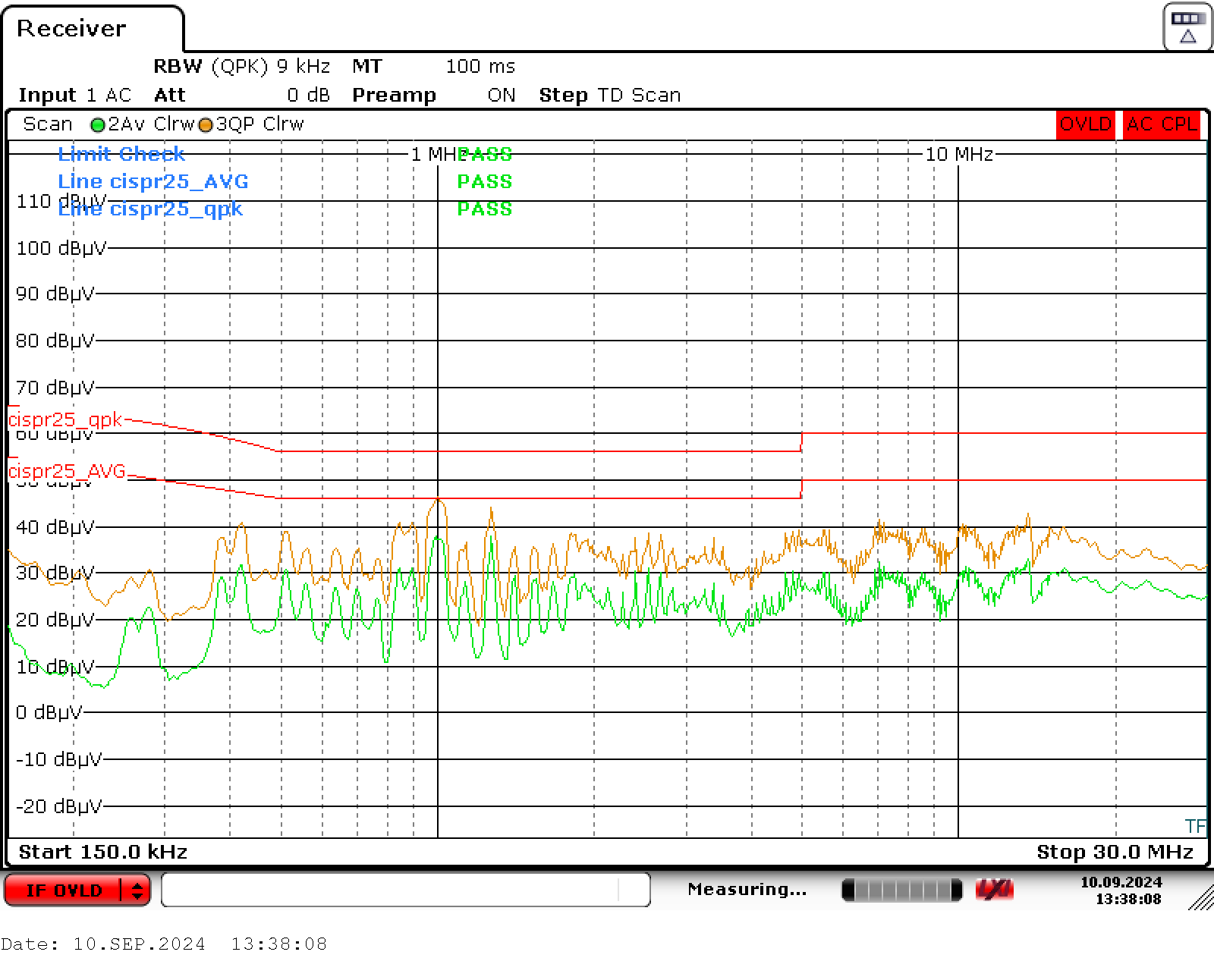 UCG28826EVM-093 VIN = 230VRMS, VOUT = 20V, Load = 3.25A (Output Not Grounded to LISN Ground) - With DM choke modification