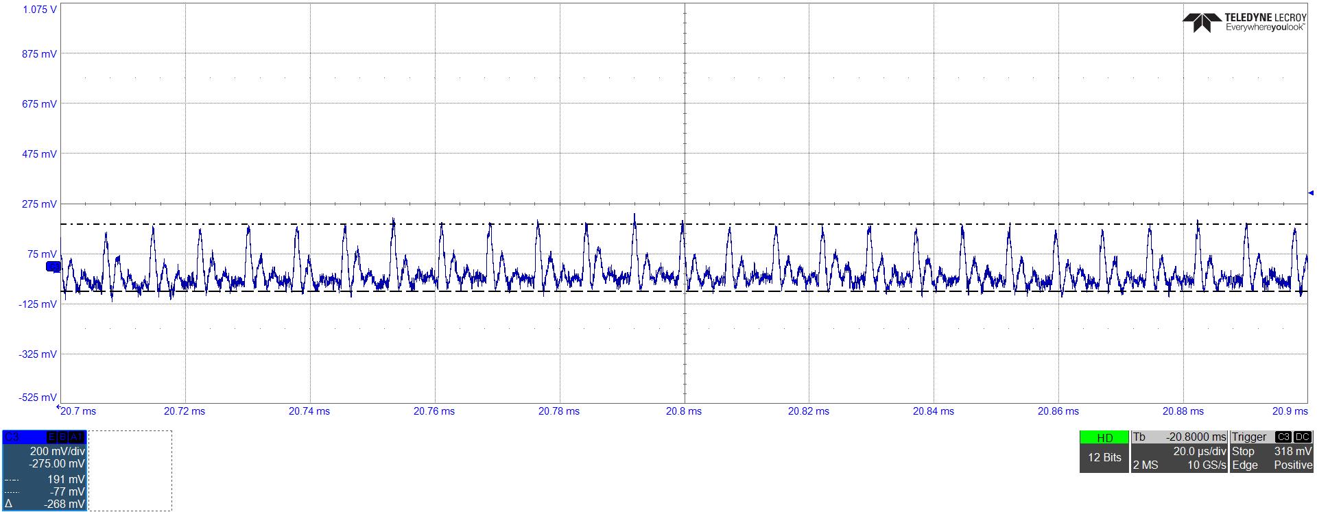 UCG28826EVM-093 Typical Ripple Voltage of VOUT = 20V at Full Load (260mVpp)