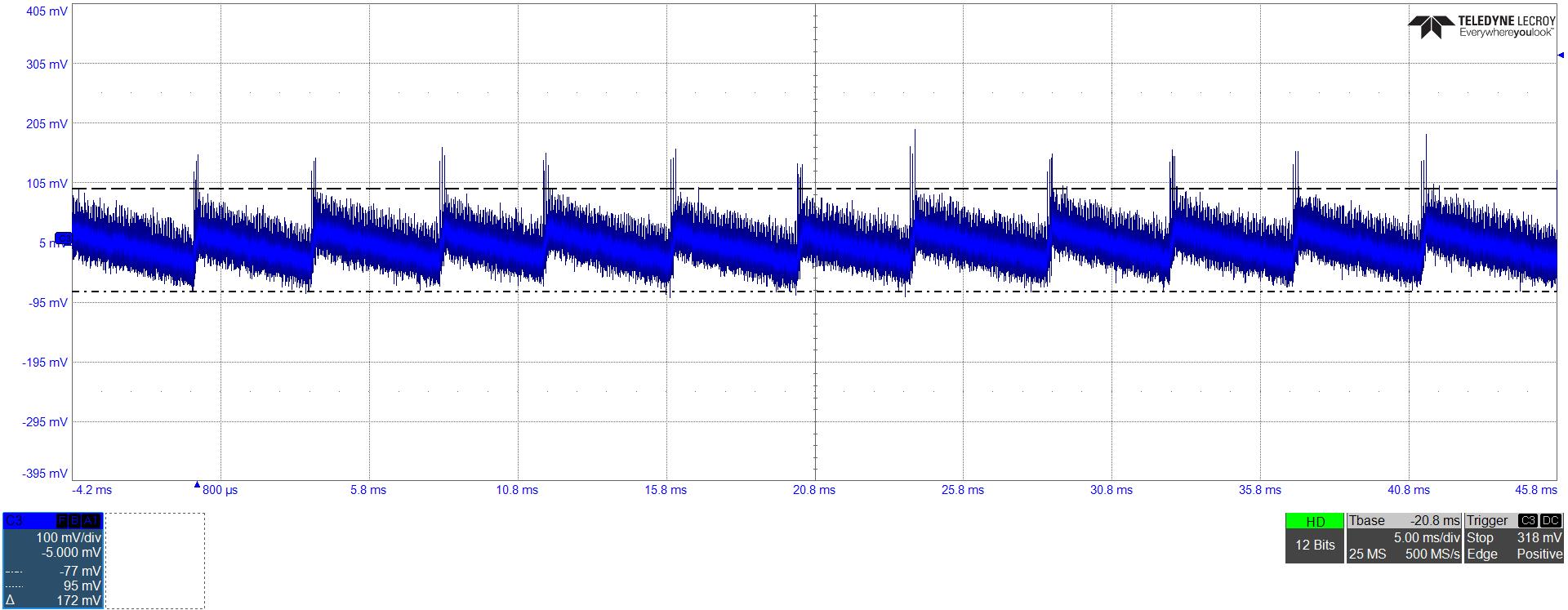 UCG28826EVM-093 Typical Ripple Voltage of VOUT = 20V at No Load (168mVpp)