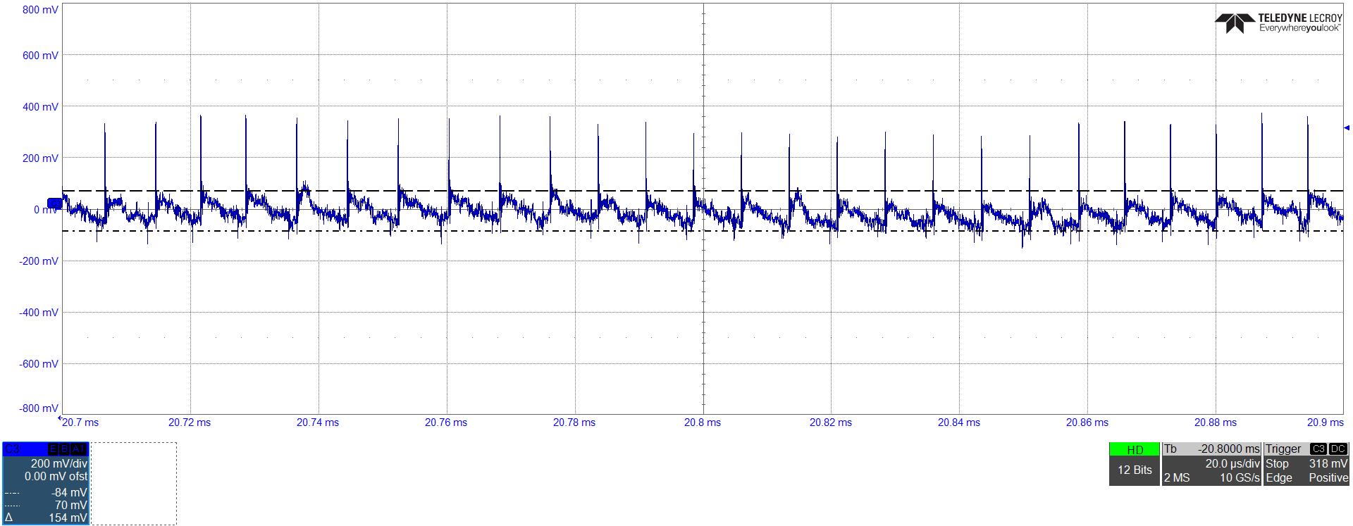 UCG28826EVM-093 Typical Ripple Voltage of VOUT = 15V (380mVpp)