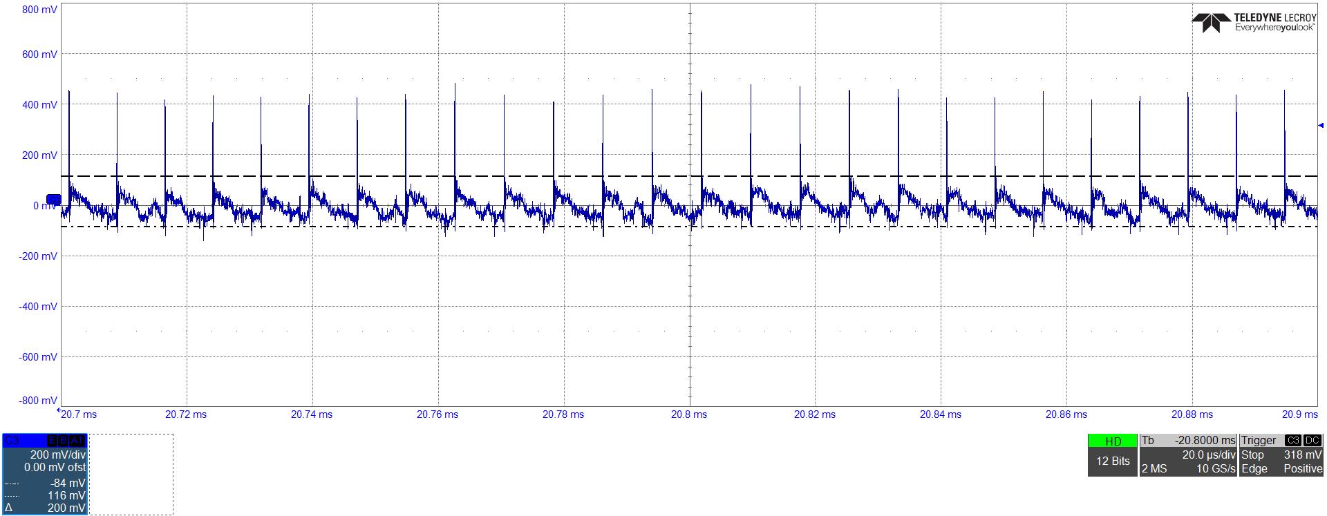 UCG28826EVM-093 Typical Ripple Voltage of VOUT = 20V (420mVpp)