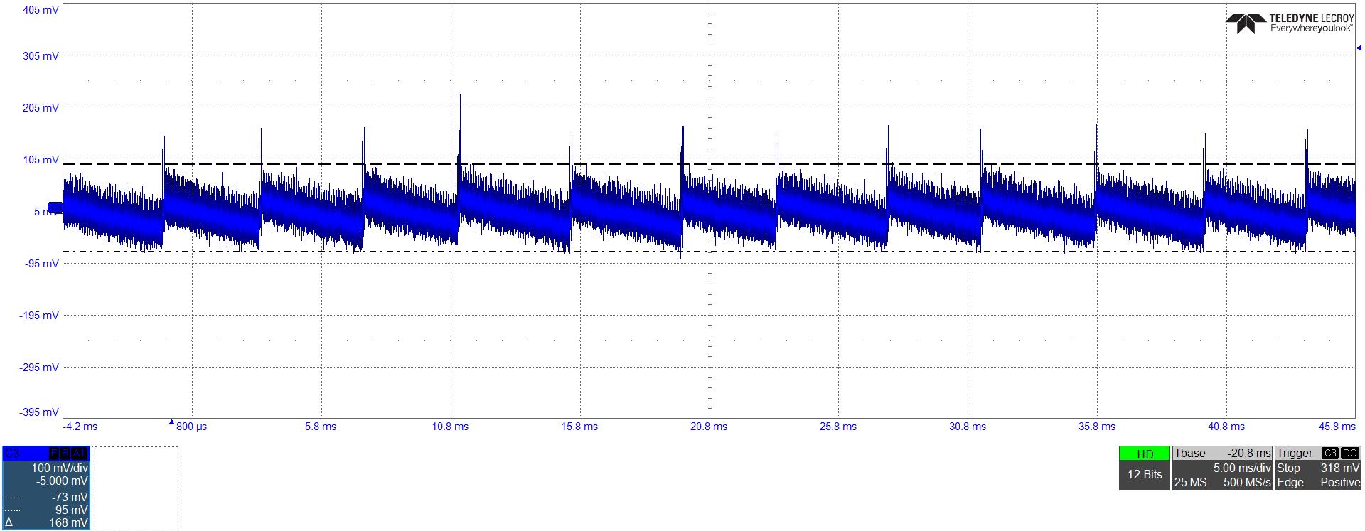 UCG28826EVM-093 Typical Ripple Voltage of VOUT = 15V at No Load (168mVpp)