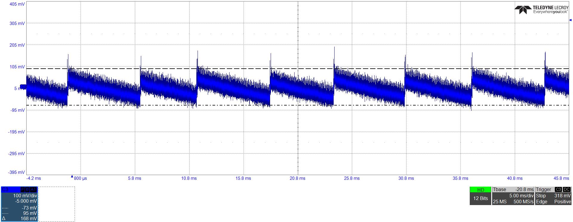 UCG28826EVM-093 Typical Ripple Voltage of VOUT = 5V at No Load (168mVpp)