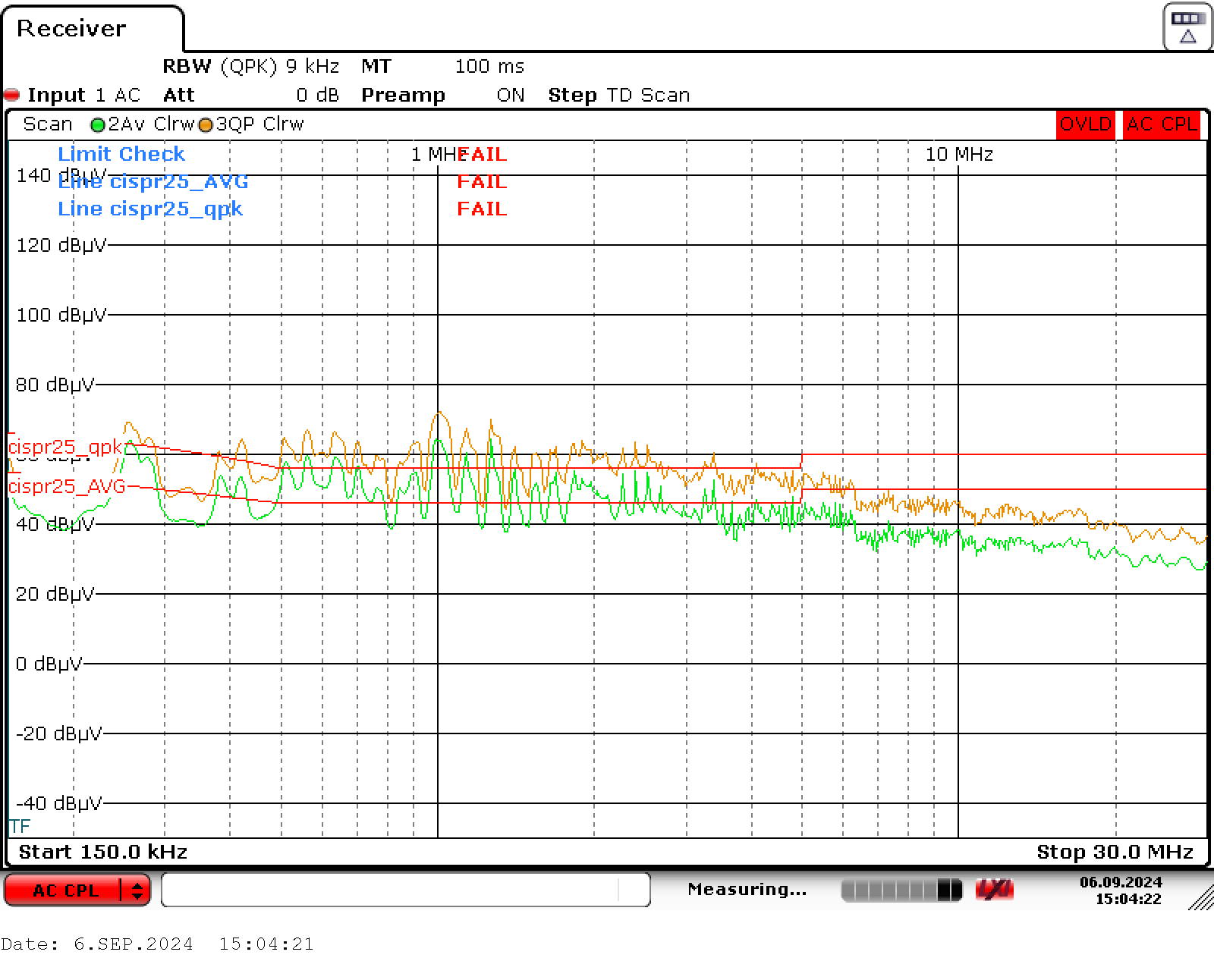 UCG28826EVM-093 VIN = 230VRMS, VOUT = 20V, Load = 3.25A (Output Not Grounded to LISN Ground) - Orginal EVM