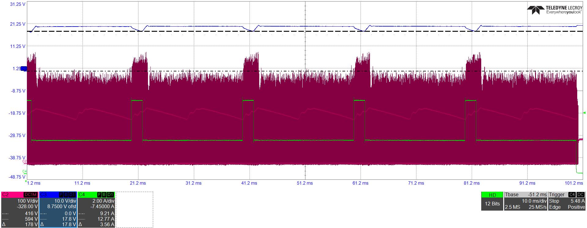 UCG28826EVM-093 VIN=90Vac (2x rated current for 2ms, 0.9x rated current for 18ms)