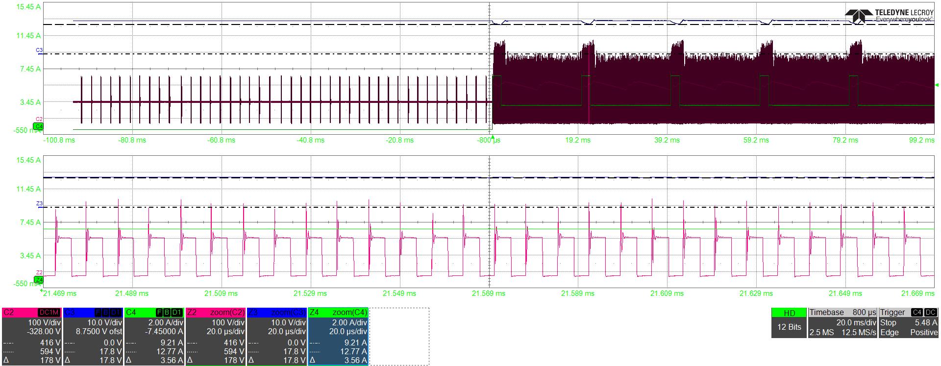 UCG28826EVM-093 VIN=90Vac (2x rated current for 2ms, 0.9x rated current for 18ms) - Zoomed