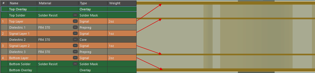 DRV88XX Copper Thickness Example of
                    4-layer EVM