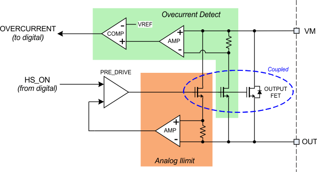 DRV88XX Simplified OCP Schematic