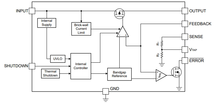 LP2951-Q1 Functional Block
                    Diagram