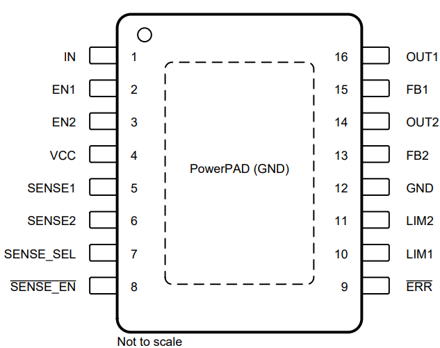 TPS7B7701-Q1 TPS7B7702-Q1 Dual-Channel, TPS7B7702-Q1 PWP
                    Package, 16-Pin HTSSOP With PowerPAD™ Integrated Circuit Package (Top
                    View)