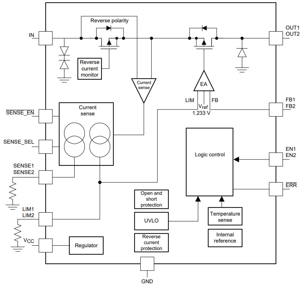 TPS7B7701-Q1 TPS7B7702-Q1 Functional Block
                    Diagram