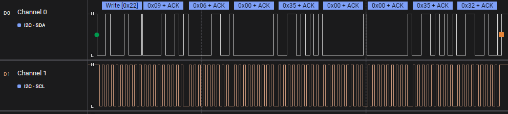  Patch Burst Mode
              Initialization