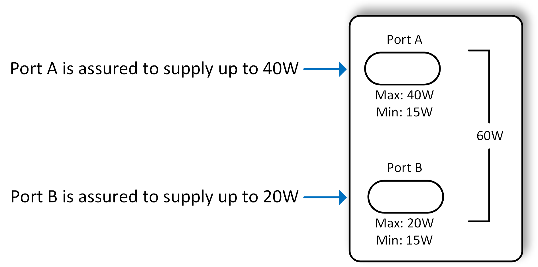  Assured Capacity
                    Policy