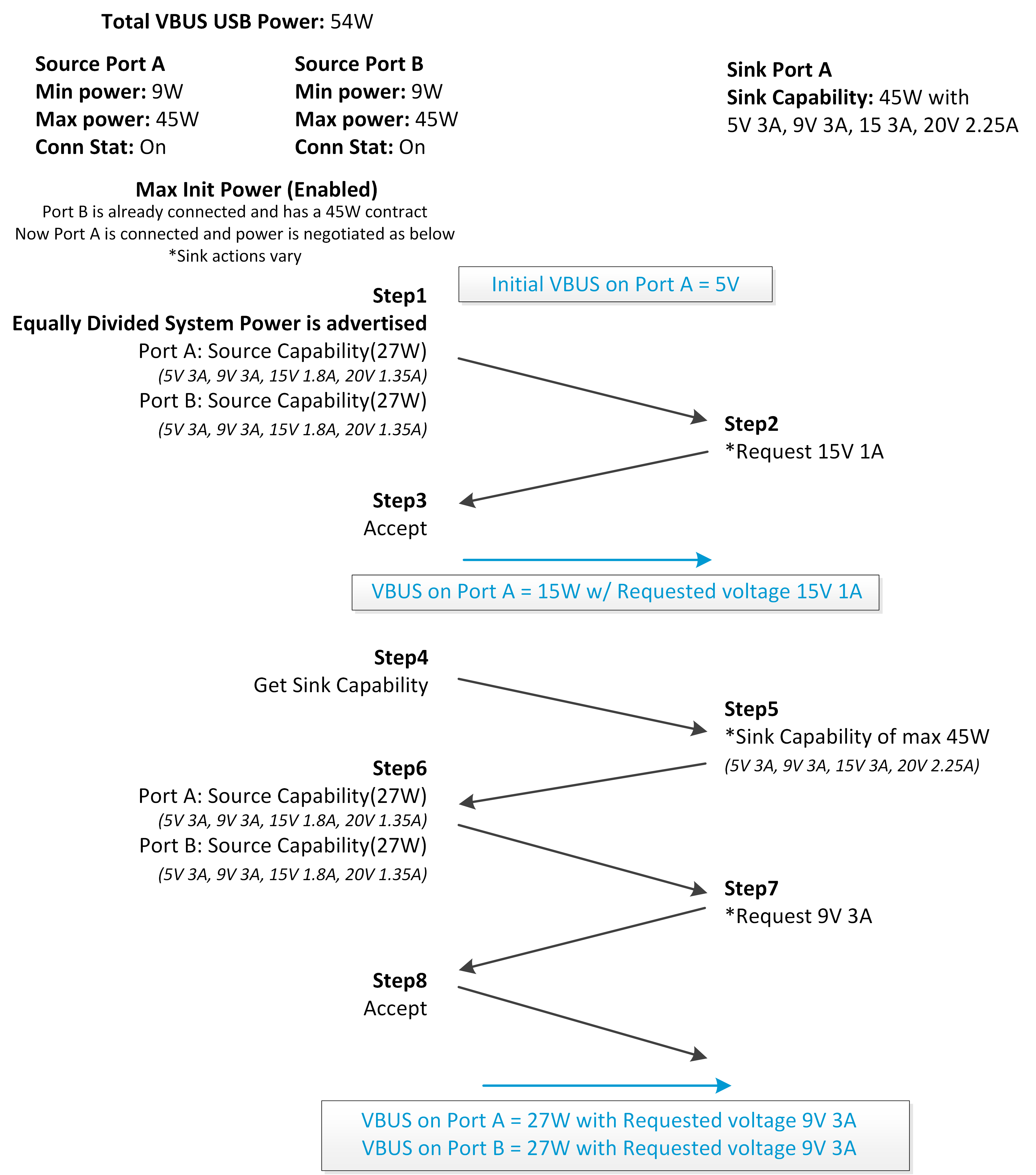  Hybrid Mode Negotiation Flow -
                    Scenario 2