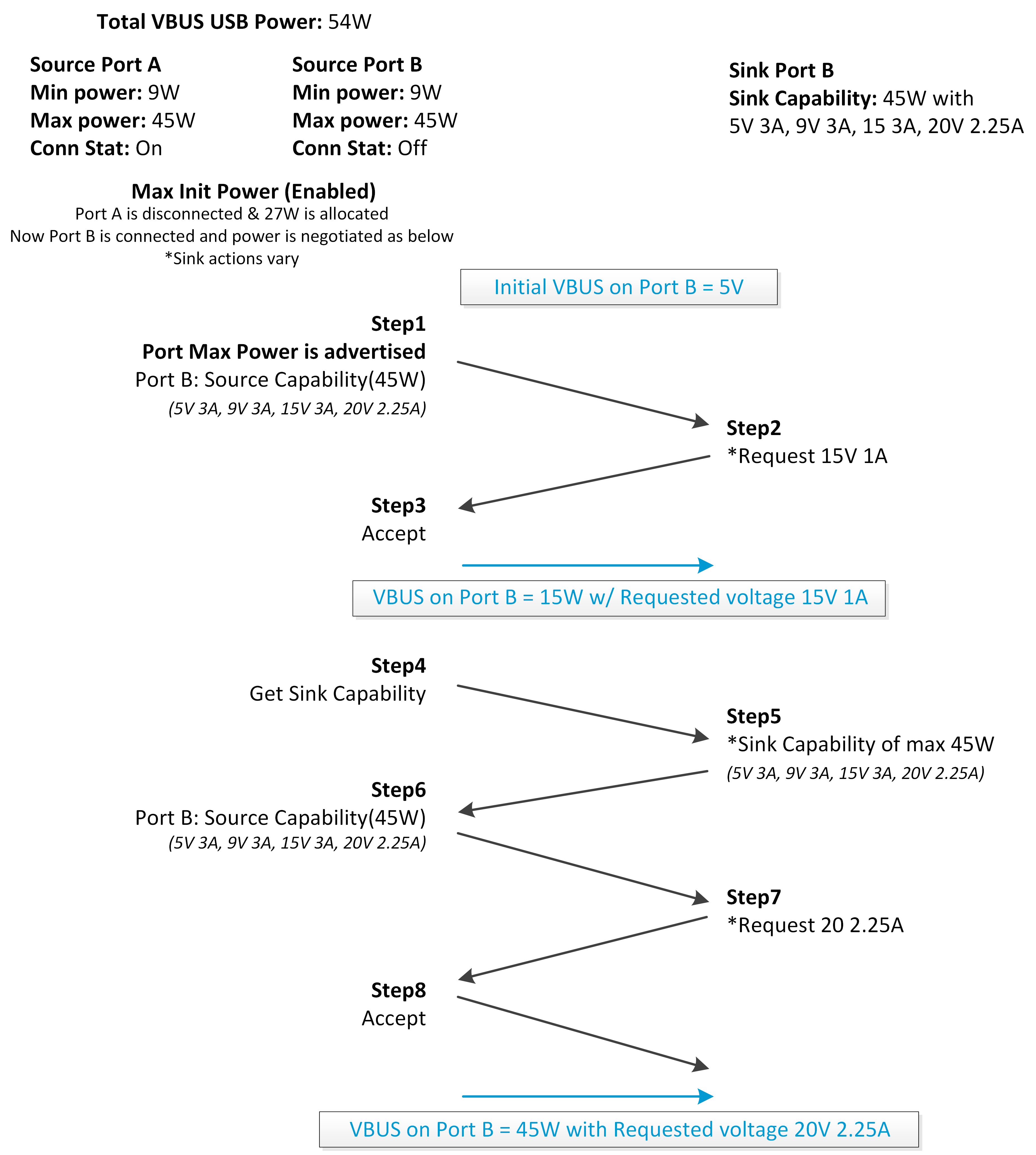  Hybrid Mode Negotiation Flow -
                    Scenario 1