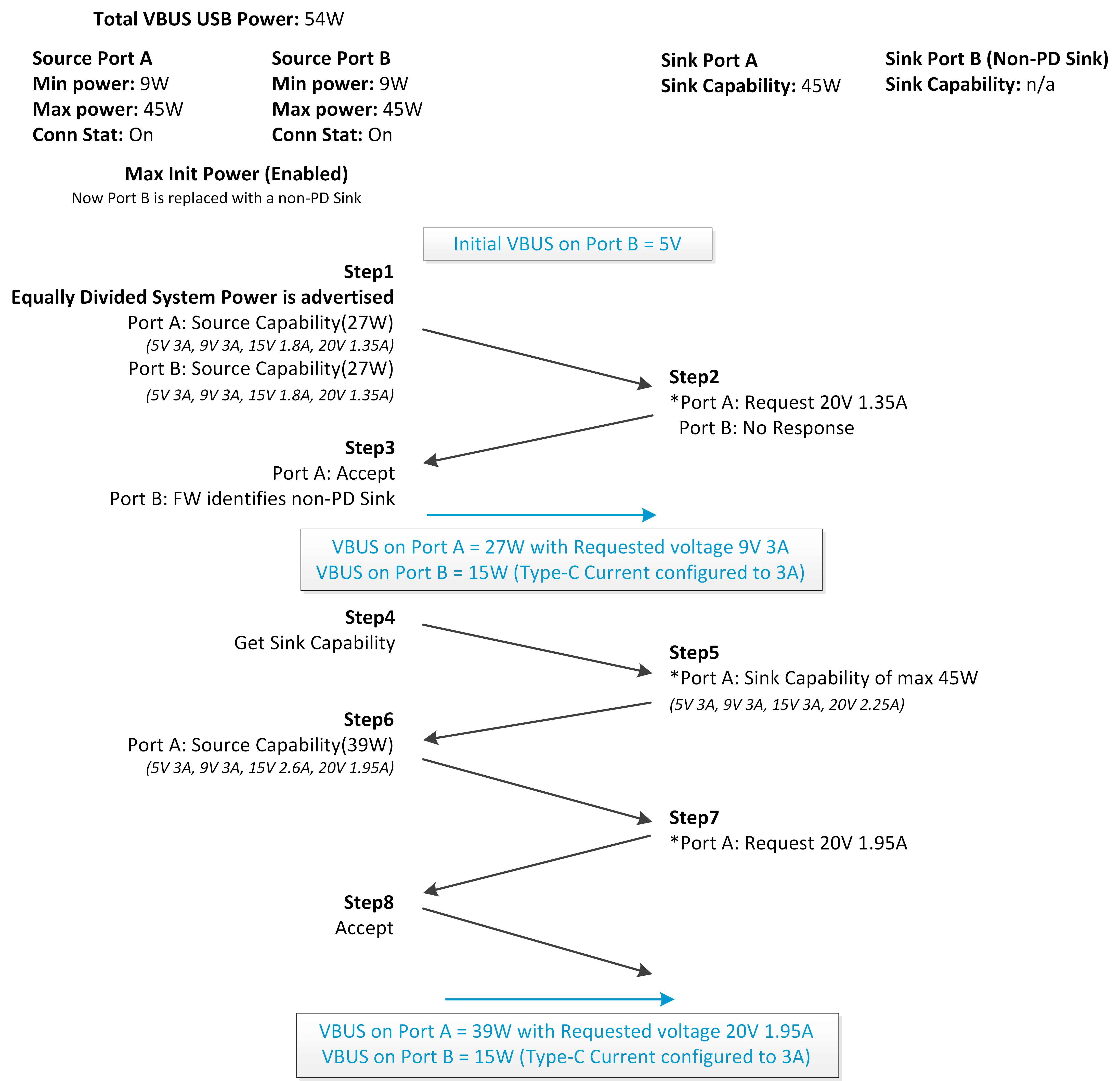  Hybrid Mode Negotiation Flow -
                    Scenario 3