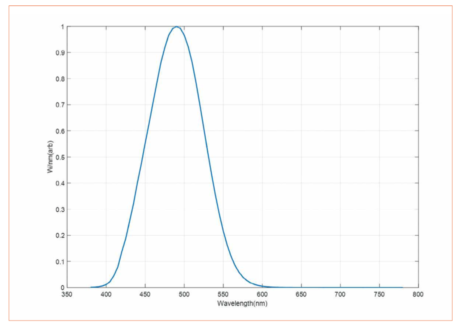  Variability in LED Production and Performance Discreteness