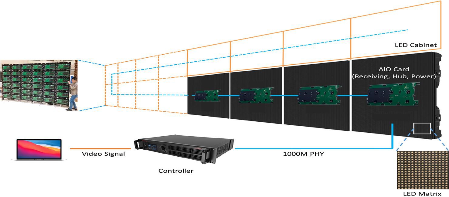  LED Display System