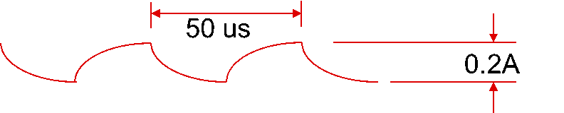  Simplified Example Motor Current Waveform During PWM