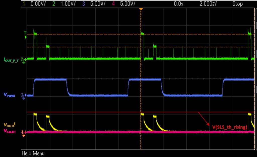  Out of Sync Retry Currents