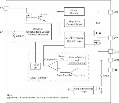 TLV62085 Functional Block
                    Diagram