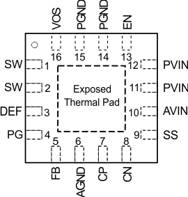 TLV62095 Pin Diagram