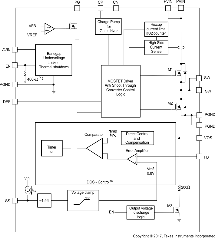 TLV62095 Functional Block Diagram