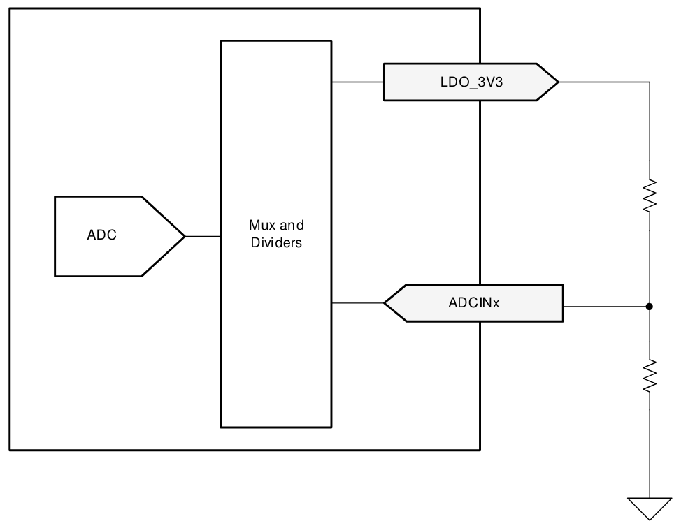  ADCINX Resistor
                    Divider