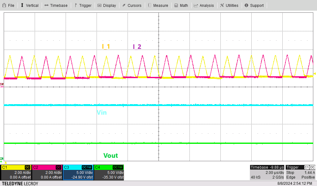  Inductor Current in Buck-Boost Region
                            (VIN=20V and 2A Load)