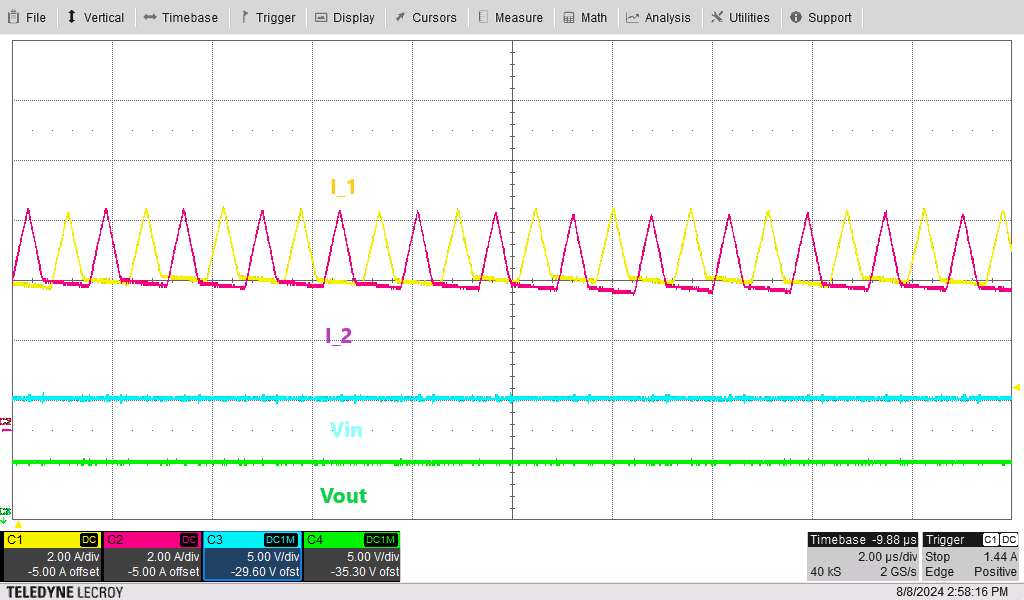  Inductor Current in Buck-Boost Region
                            (VIN=20V and 8A Load)