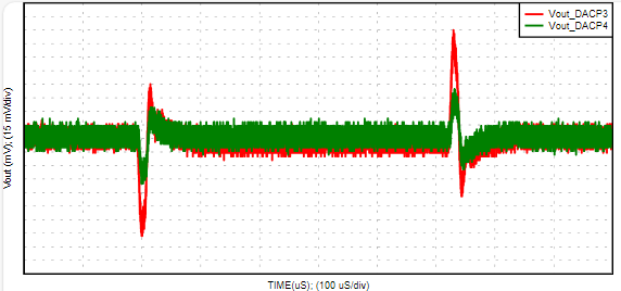 TPS54KB20 TPS54KC23 TPS53353 TPS53355 D-CAP4™ versus D-CAP3™
                        Transient Performance