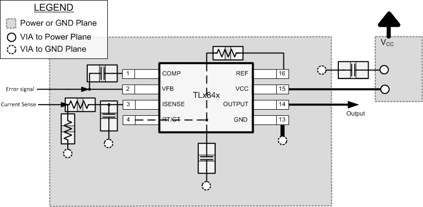 TL2842 TL2843 TL2844 TL2845   TL3842 TL3843 TL3844 TL3845 Layout of D-8 or P Package for TLx84x Devices