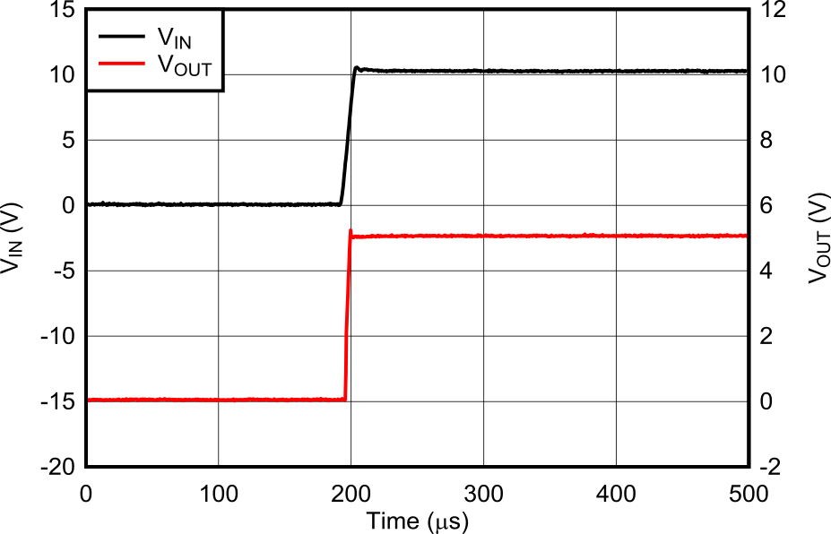 uA78M Start-Up (New Chip)