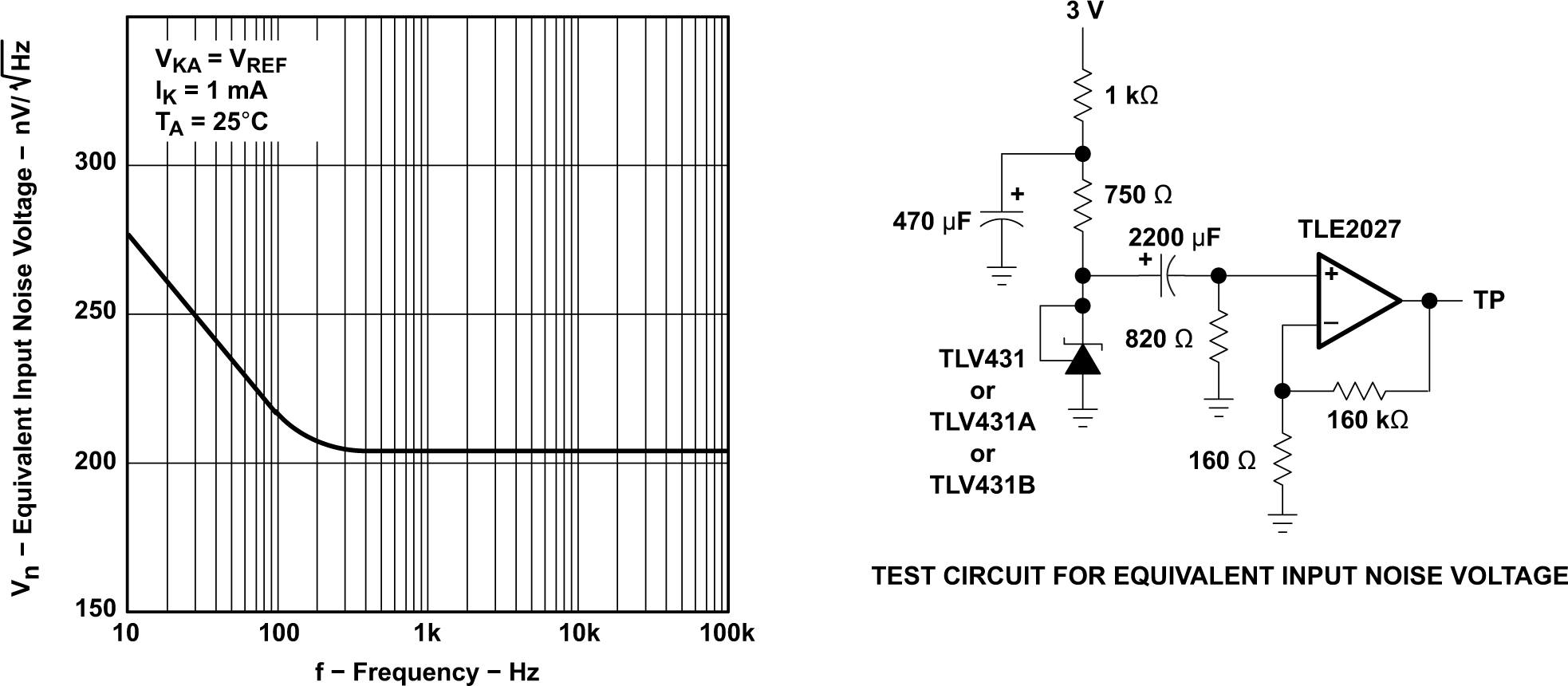 TLV431 TLV431A TLV431B Equivalent Input Noise
                        Voltage
