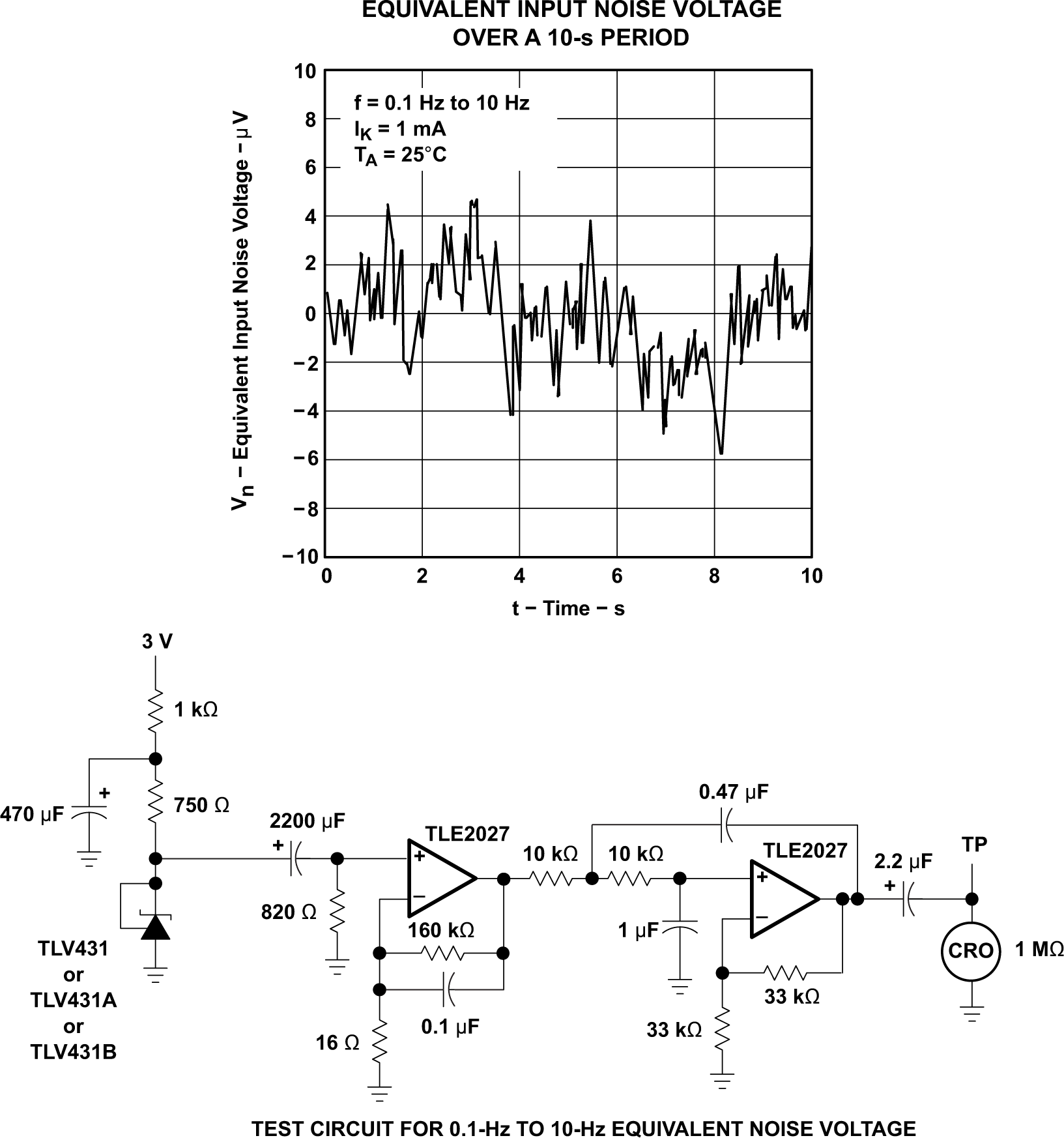 TLV431 TLV431A TLV431B Equivalent Noise Voltage
                        over a 10S Period
