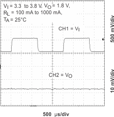 TPS65010 LTR_LDO2_V33_lvs149.gif