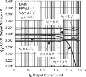 TPS65010 VO_main_IO_lvs149.gif