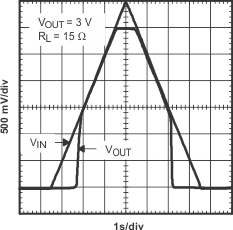 TPS793 Power_plot_lvs348.gif