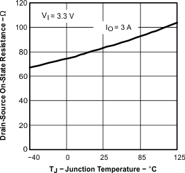 Graph_01_SLVS400C.gif