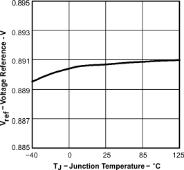 Graph_05_SLVS400C.gif