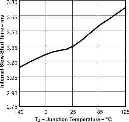 Graph_08_SLVS400C.gif